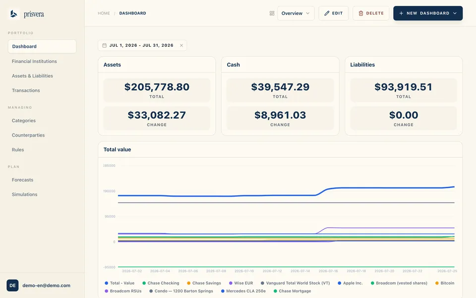 The Prisvera perspective: assets, liquidity and total value composed in one calm view.